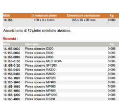 ASSORTIMENTO 13 PIETRE ABRASIVE MSA 16.155