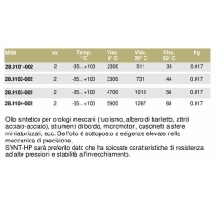 OIL MOEBIUS 9103 SYNT-HP 1000 2ML